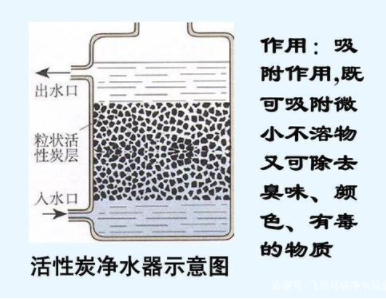 凈水機(jī)種類那么多，到底哪一種更適合你家使用？