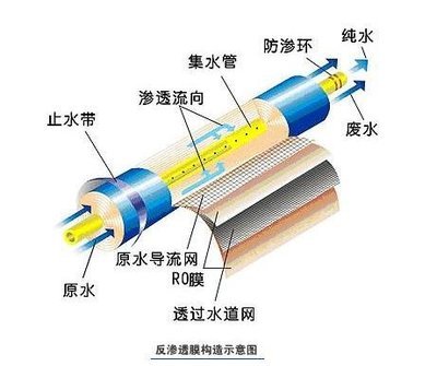 反滲透凈水器就一定好？千滾水會致癌？這些“凈水常識”你知道多少