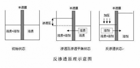 ro膜是什么？為什么說(shuō)它是凈水器的靈魂？  hot
