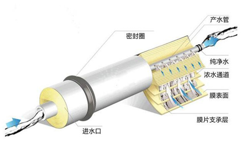 探索：凈水機知識盲區(qū) 你知道多少？