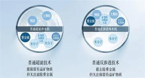 市場(chǎng)| 選擇性過(guò)濾能否打破凈水器產(chǎn)業(yè)現(xiàn)狀 改寫市場(chǎng)格局？