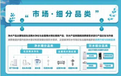 健康飲水成趨勢，千億凈飲水市場誰能占得先機(jī)？