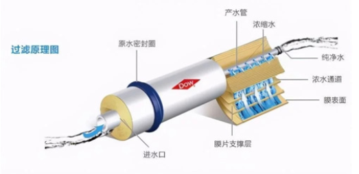 反滲透凈水機(jī)健康嗎？好的反滲透凈水機(jī)推薦