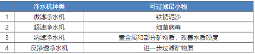 新版凈水機(jī)國(guó)家標(biāo)準(zhǔn)發(fā)布！市場(chǎng)上超四成產(chǎn)品將被淘汰