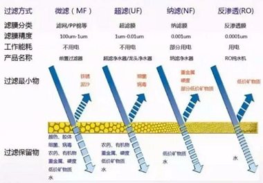 新版凈水機(jī)國(guó)家標(biāo)準(zhǔn)發(fā)布！市場(chǎng)上超四成產(chǎn)品將被淘汰