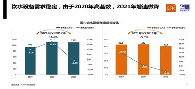 需求平穩(wěn)，增速微降｜gfk中怡康2021年家用飲水設(shè)備市場總結(jié)