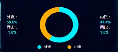 精裝凈水市場品牌集中度提升，市場回歸高能級城市